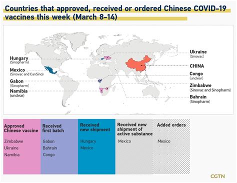 what vaccines are accepted in china